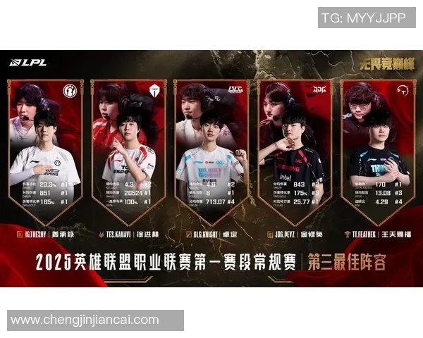 电竞新闻S15LOL比分王者荣耀配合排行榜揭晓BLG强势跻身第二名引发热议