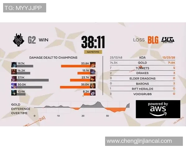 2026电竞新闻BLG在世界大师赛积分榜上以69分稳居第一位置展现强劲实力